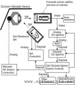 GÖRÜNTÜNÜN GEOMETRİK MODELLERİNİN KURULMASI-2
